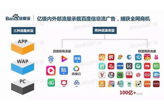 冰城营销新引擎 哈尔滨网络新媒体广告投放与自有媒体价值深度解析