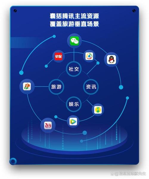 自有媒体×腾讯广告 社交媒体驱动的转化增长方法论
