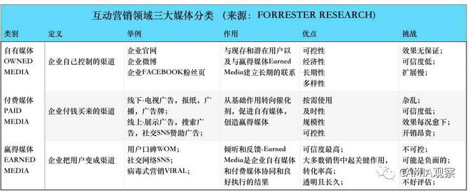 流量红利消退，网红营销步入「自有媒体」时代 五个策略让每一分推广费都物超所值