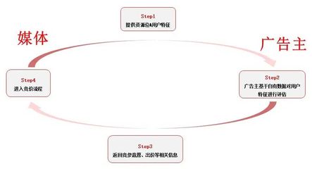流量内卷时代，头条广告怎么玩？自有媒体发布广告的破局之道